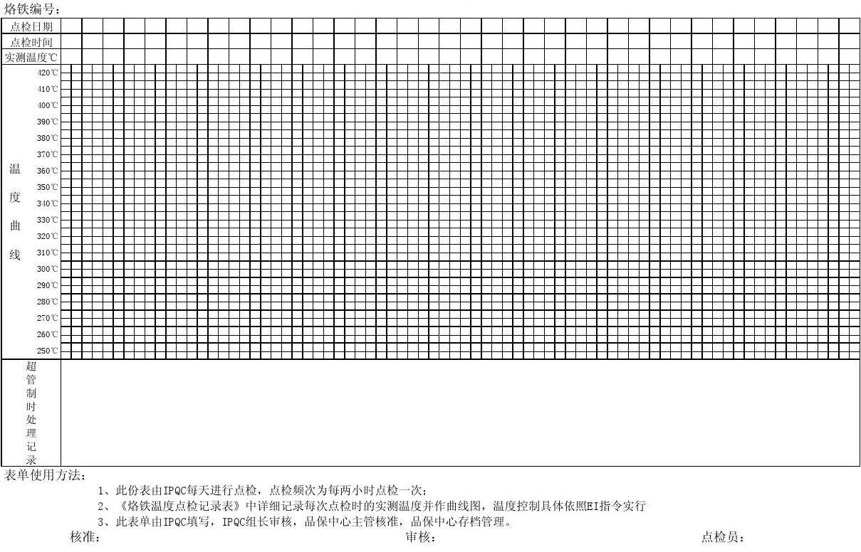 商用厨房消毒柜检测