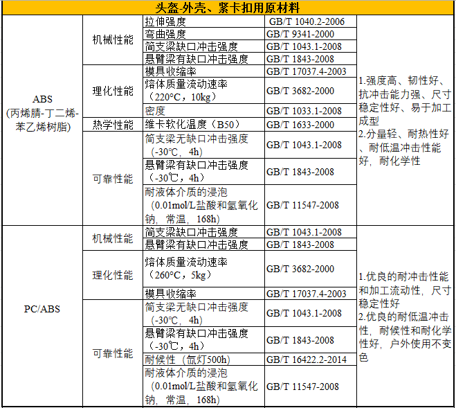 头盔质检报告