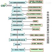 土壤检测土壤耕地质量评价检测场地调查机构