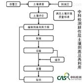 土壤肥力耕作层土壤剥离及再利用验收CMA报告 土壤修复技术