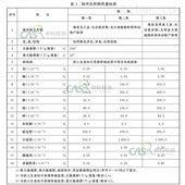 环境检测海洋沉积物检测之重金属含量监测
