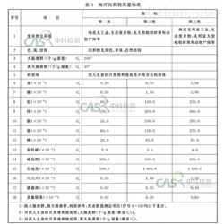 海洋沉积物检测之重金属含量监测