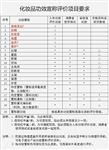 美妆产品化妆品功效检测