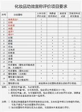 化妆品功效检测